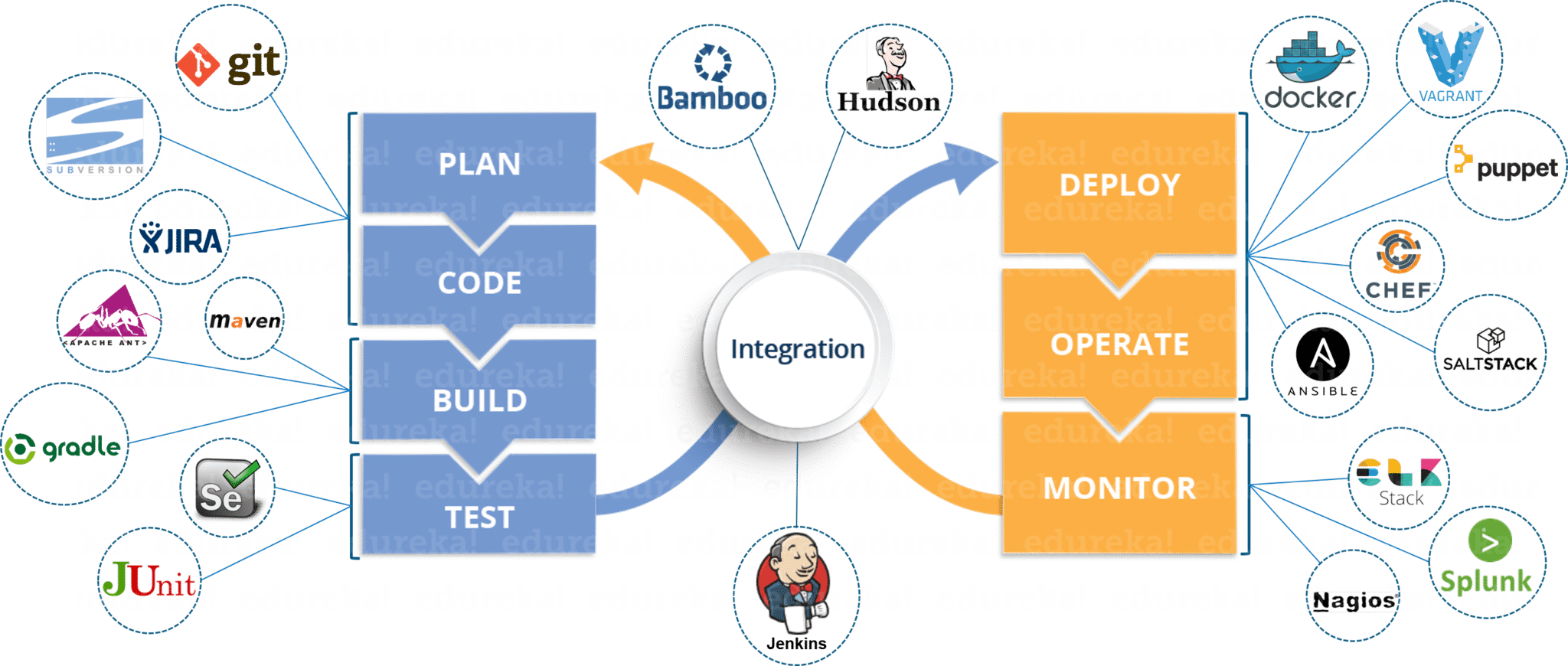 devops-lifecycle-tools