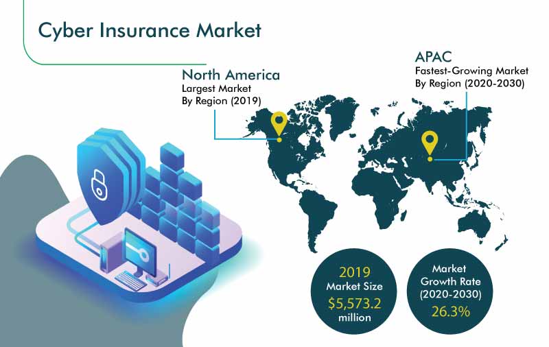 Cyber-Insurance-Market