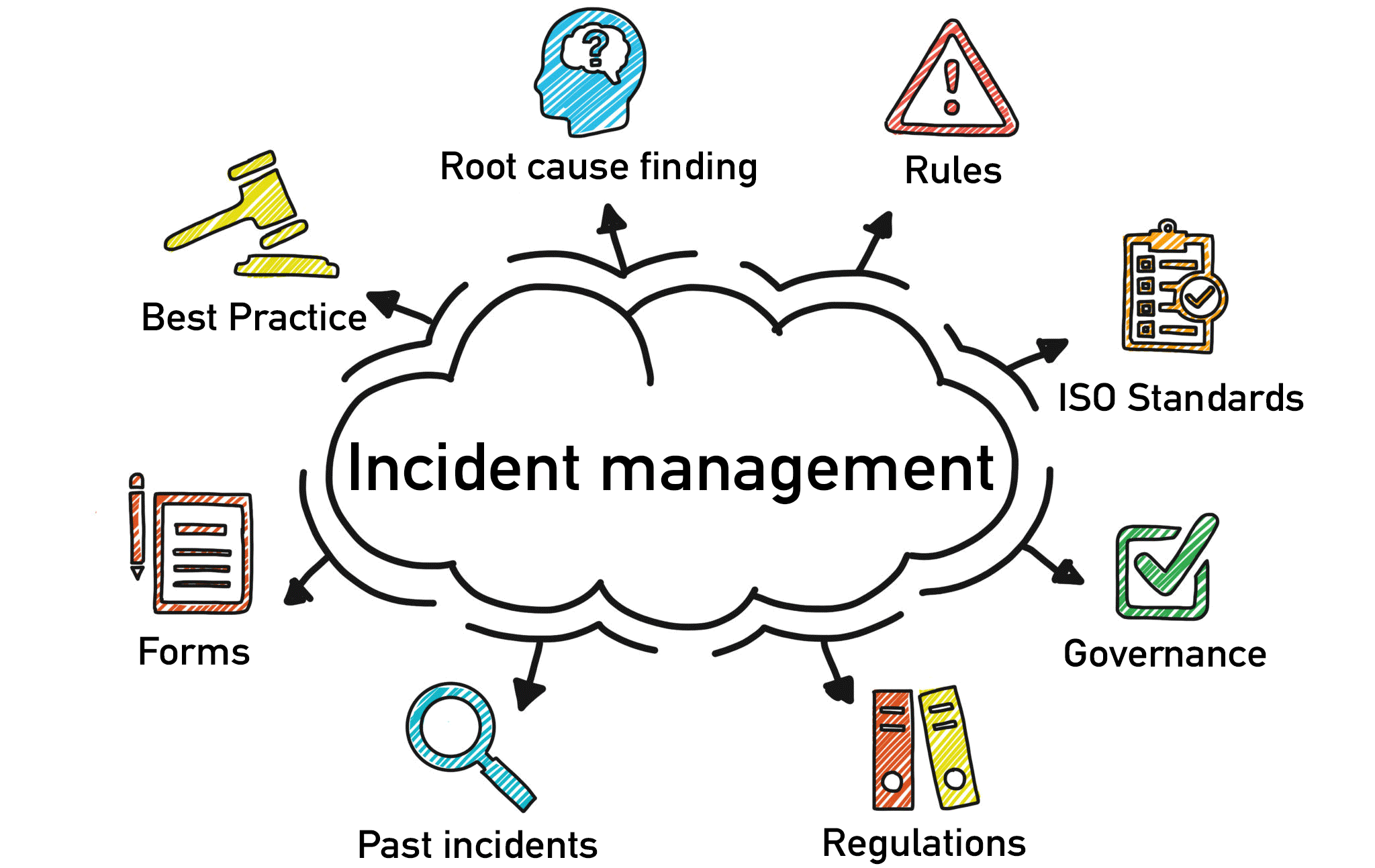 Major incident reporting template Downloadable and with a tutorial (XLS)
